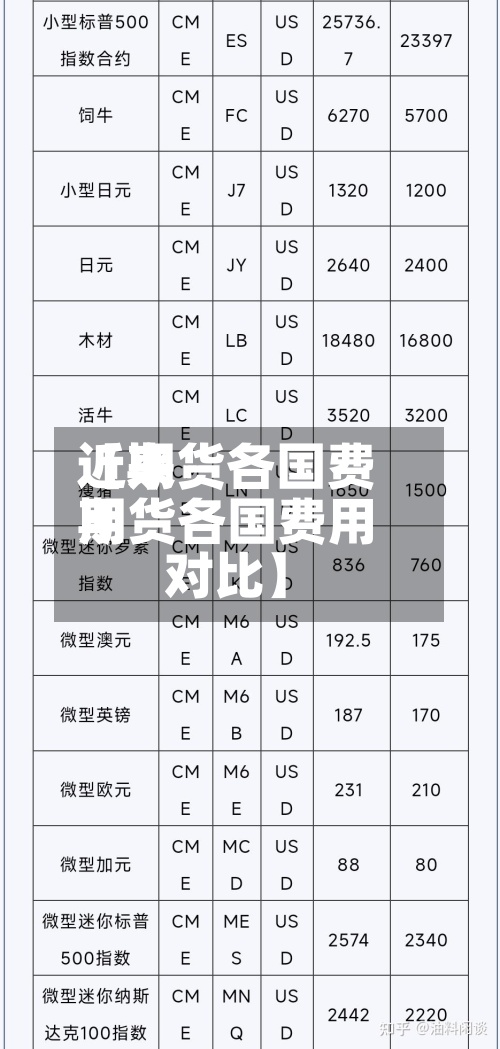近来【期货各国费用期货各国费用对比】-第3张图片