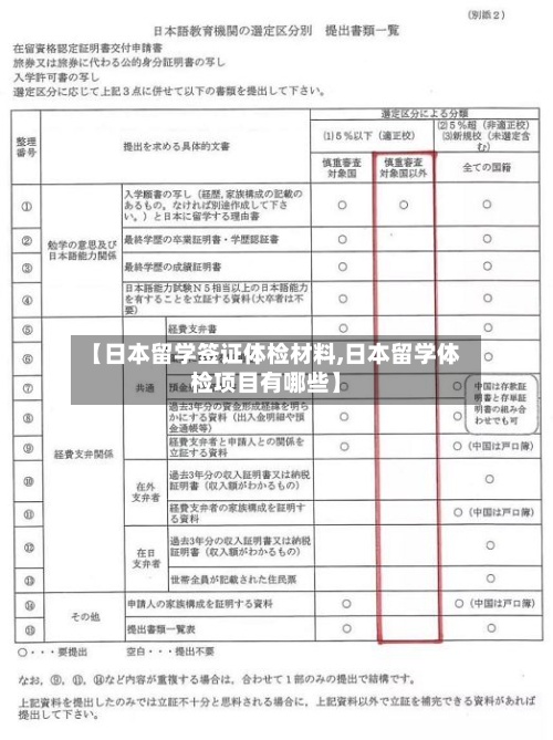 【日本留学签证体检材料,日本留学体检项目有哪些】-第3张图片