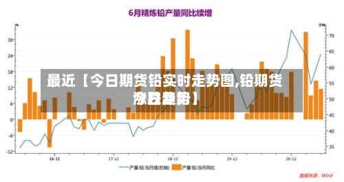 最近【今日期货铅实时走势图,铅期货今日费用涨跌趋势】