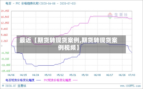 最近【期货转现货案例,期货转现货案例视频】-第2张图片