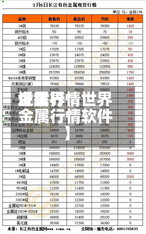 近来
【世界
金属行情世界
金属行情软件】-第2张图片