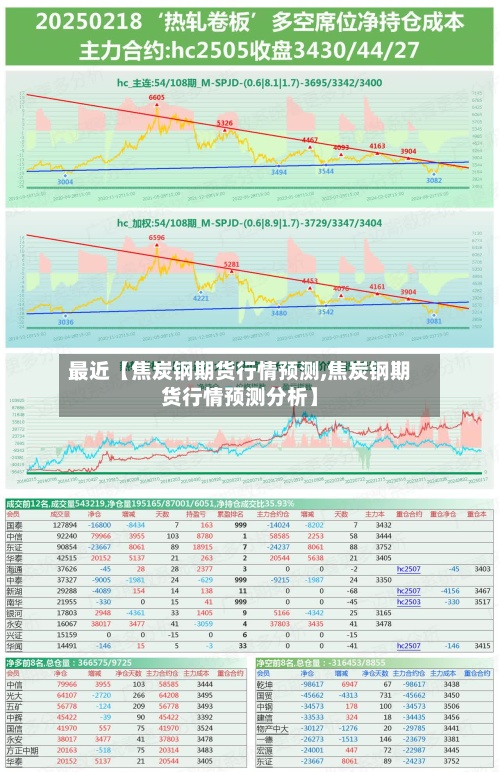 最近【焦炭钢期货行情预测,焦炭钢期货行情预测分析】
