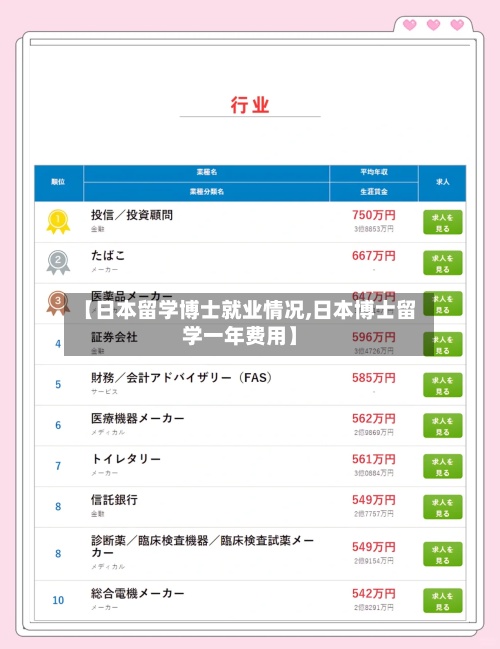 【日本留学博士就业情况,日本博士留学一年费用】