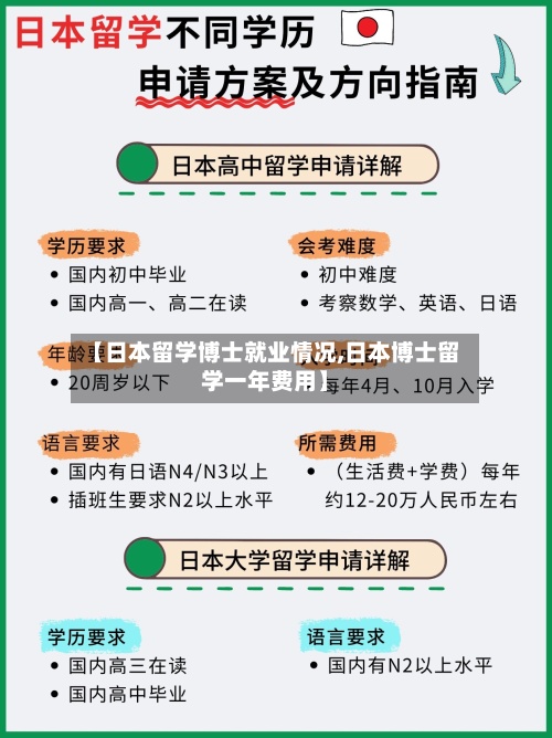 【日本留学博士就业情况,日本博士留学一年费用】-第2张图片