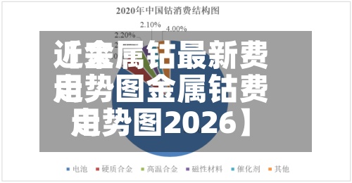 近来
【金属钴最新费用
走势图金属钴费用
走势图2026】-第2张图片