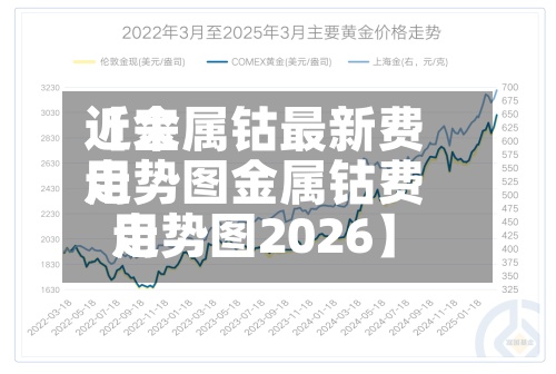 近来
【金属钴最新费用
走势图金属钴费用
走势图2026】-第3张图片