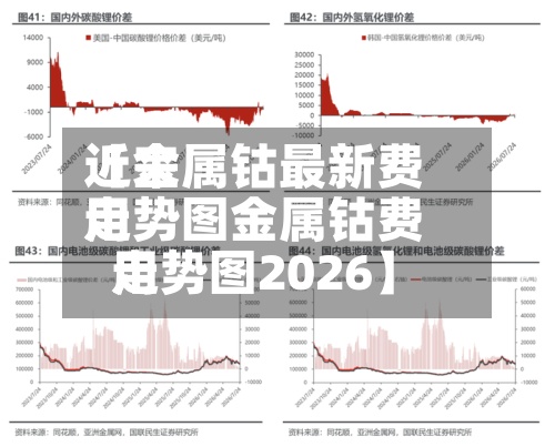 近来【金属钴最新费用走势图金属钴费用走势图2026】