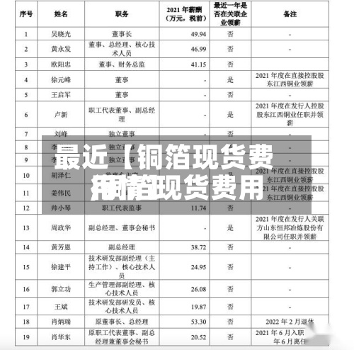 最近【铜箔现货费用
,铜箔现货费用
行情】-第2张图片