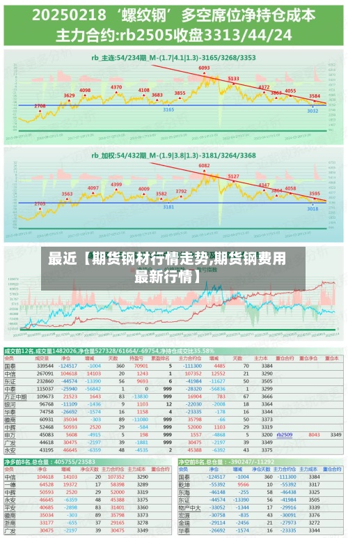 最近【期货钢材行情走势,期货钢费用
最新行情】-第2张图片