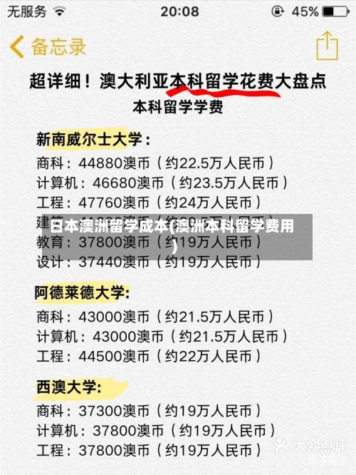 日本澳洲留学成本(澳洲本科留学费用)-第2张图片