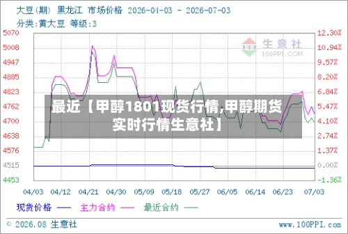 最近【甲醇1801现货行情,甲醇期货实时行情生意社】