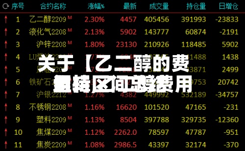 关于【乙二醇的费用
逻辑,乙二醇费用
维持区间总结
】-第2张图片