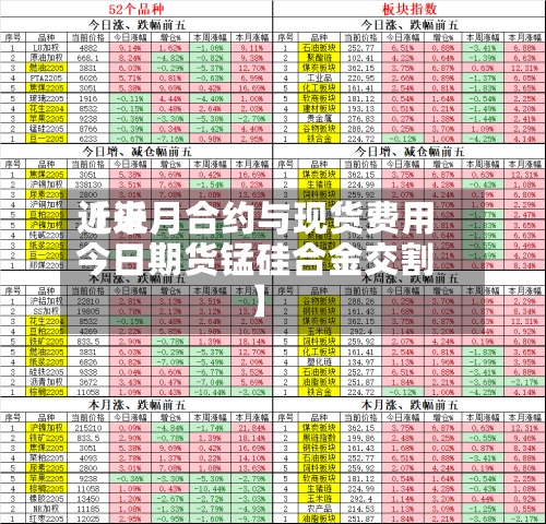 近来【近月合约与现货费用今日期货锰硅合金交割】