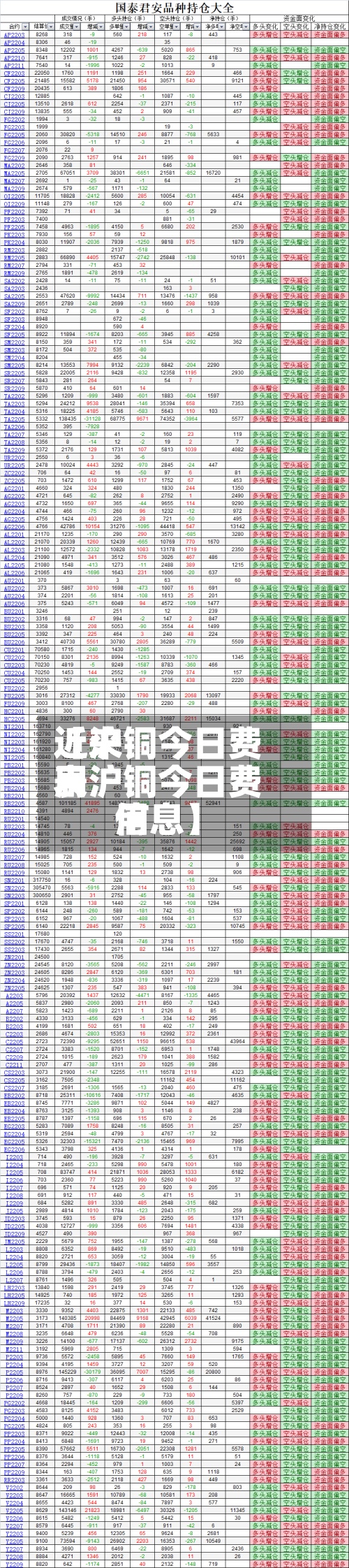 近来【沪铜今日费用表沪铜今日费用信息】