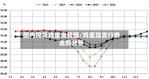国内现货鸡蛋走势图/鸡蛋现货行情走势分析