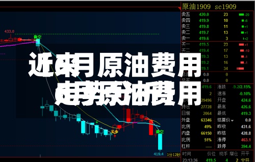 近来【6月原油费用6月原油费用走势分析】