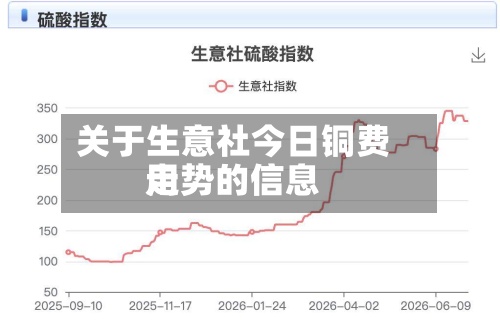 关于生意社今日铜费用
走势的信息-第2张图片