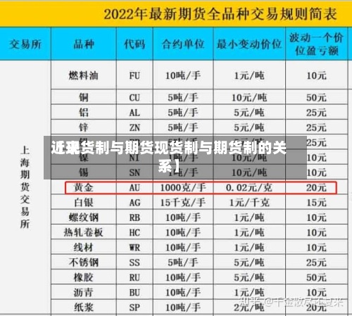 近来
【现货制与期货现货制与期货制的关系】-第3张图片