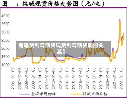 近来【现货制与期货现货制与期货制的关系】