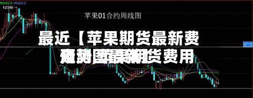 最近【苹果期货最新费用预测,苹果期货费用走势图最新】