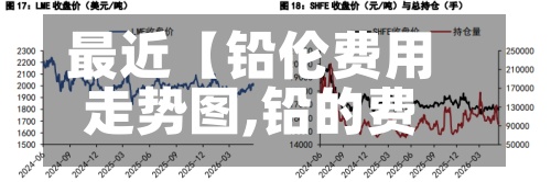 最近【铅伦费用
走势图,铅的费用
多少钱一斤】-第2张图片
