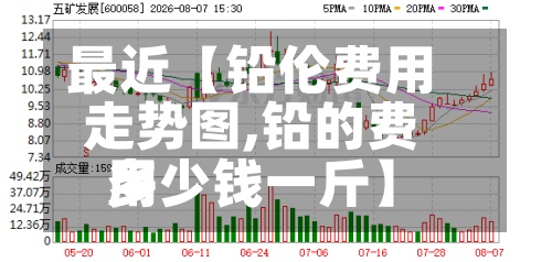 最近【铅伦费用走势图,铅的费用多少钱一斤】