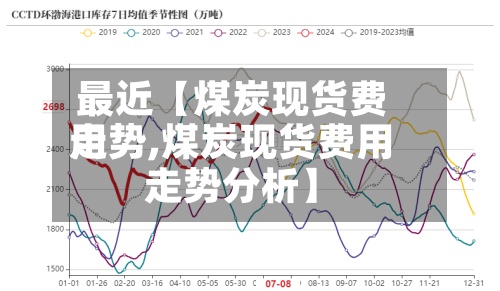 最近【煤炭现货费用
走势,煤炭现货费用
走势分析】-第2张图片