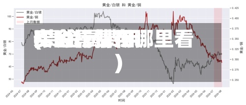 贵金属费用
(贵金属费用
实时行情在哪里看)-第3张图片