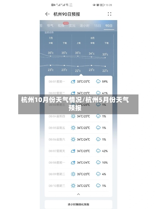杭州10月份天气情况/杭州5月份天气预报-第2张图片
