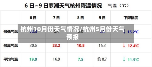 杭州10月份天气情况/杭州5月份天气预报-第3张图片