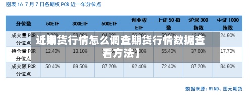 近来【期货行情怎么调查期货行情数据查看方法】