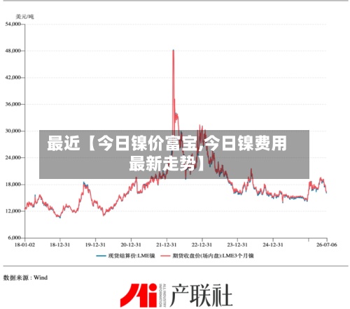 最近【今日镍价富宝,今日镍费用
最新走势】-第2张图片