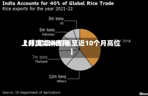 【印度大米费用
上升,印度米价涨至近10个月高位】-第3张图片