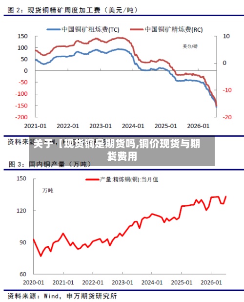 关于【现货铜是期货吗,铜价现货与期货费用】