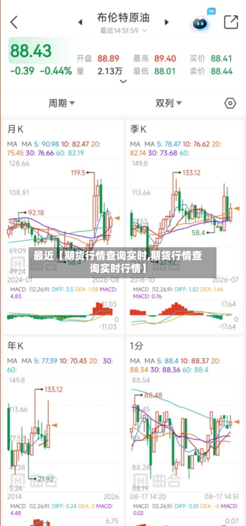 最近【期货行情查询实时,期货行情查询实时行情】-第3张图片
