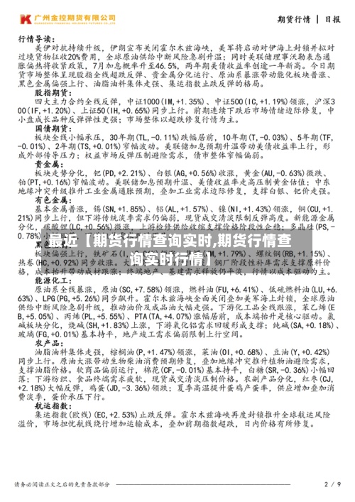最近【期货行情查询实时,期货行情查询实时行情】