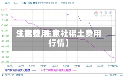 【锰费用
生意社,生意社稀土费用
行情】-第3张图片