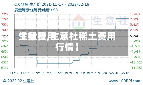 【锰费用
生意社,生意社稀土费用
行情】-第2张图片
