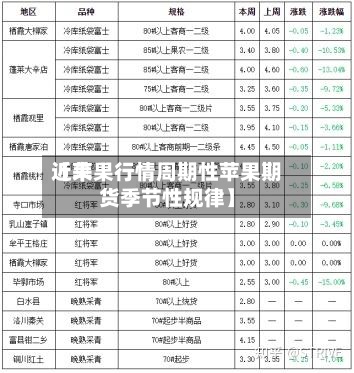 近来【苹果行情周期性苹果期货季节性规律】-第2张图片