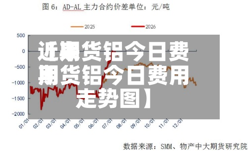 近来
【期货铝今日费用
期货铝今日费用
走势图】-第2张图片