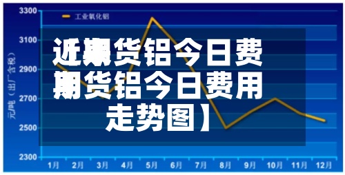 近来【期货铝今日费用期货铝今日费用走势图】