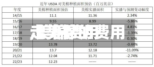 【美棉的费用
,美棉费用
走势】-第3张图片