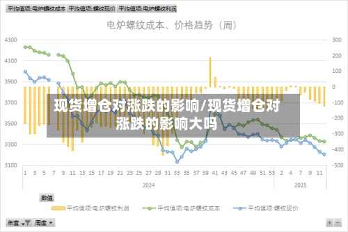 现货增仓对涨跌的影响/现货增仓对涨跌的影响大吗