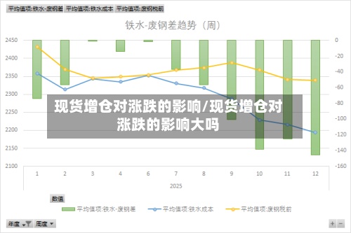 现货增仓对涨跌的影响/现货增仓对涨跌的影响大吗-第3张图片