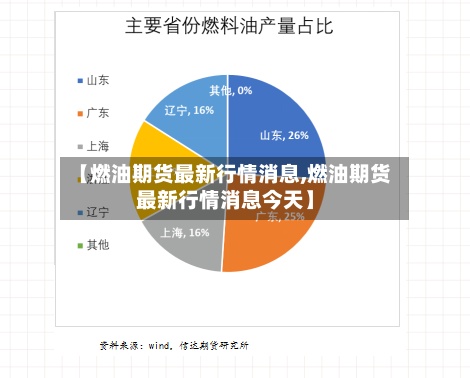 【燃油期货最新行情消息,燃油期货最新行情消息今天】