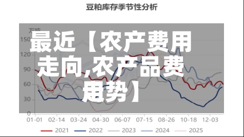 最近【农产费用走向,农产品费用走势】