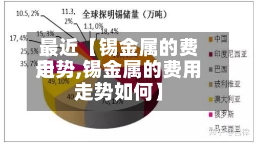 最近【锡金属的费用
走势,锡金属的费用
走势如何】-第2张图片
