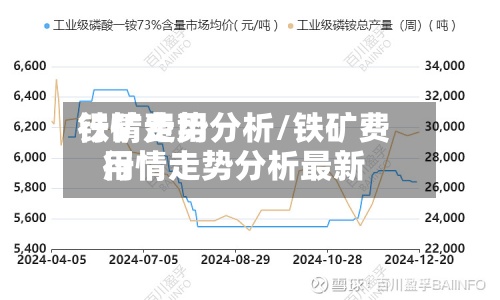 铁矿费用
行情走势分析/铁矿费用
行情走势分析最新-第3张图片