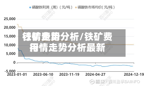 铁矿费用
行情走势分析/铁矿费用
行情走势分析最新-第2张图片