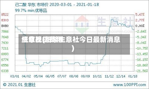 纸浆现货费用生意社(纸浆生意社今日最新消息)